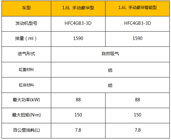 Ruifeng M3